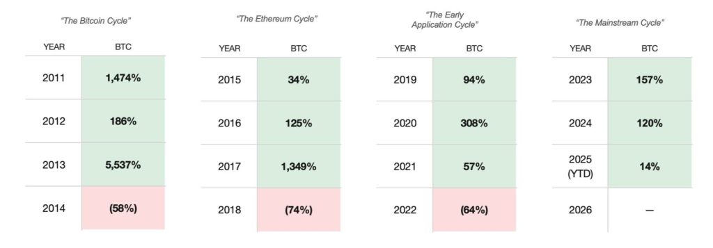 Bitcoin Cycle